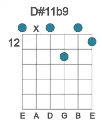 Guitar voicing #0 of the D# 11b9 chord